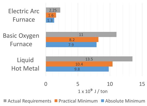 sheet metal energy requirements